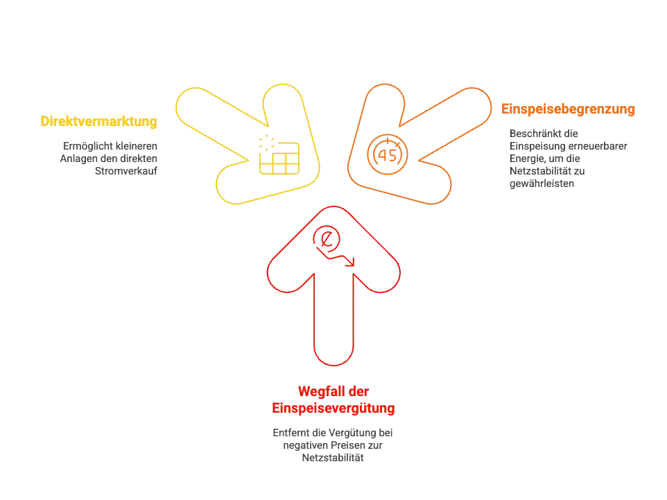 Eine stilisierte Darstellung eines Baumes mit Wurzeln und Ästen, mit lebendigen Farben und abstrakten Elementen.