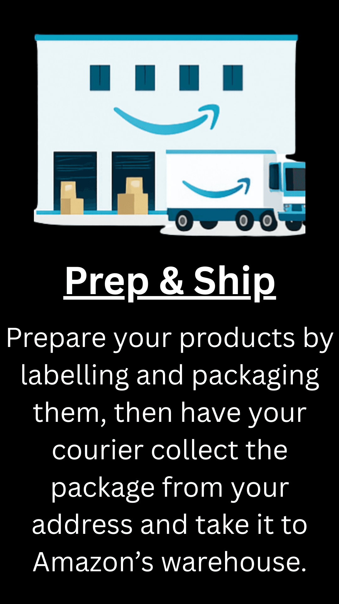 Preparing shipments for an Amazon FBA business