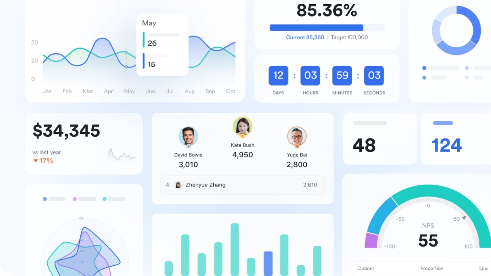 Lark Base's powerful data visualization