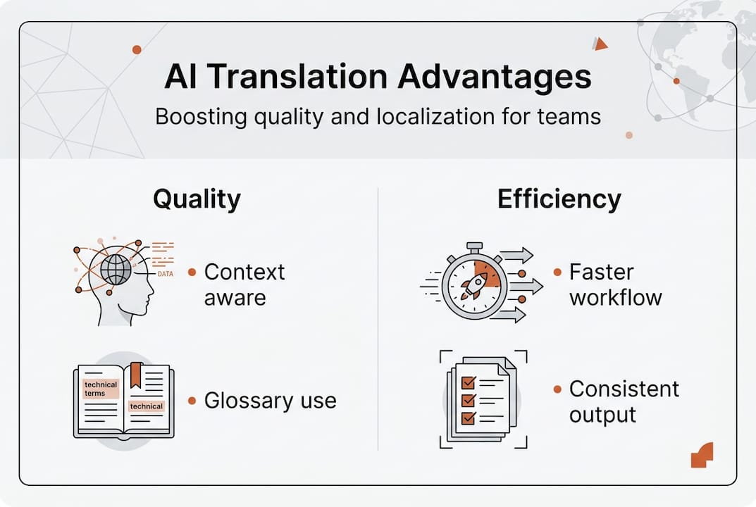 Infographic showing AI translation quality and efficiency