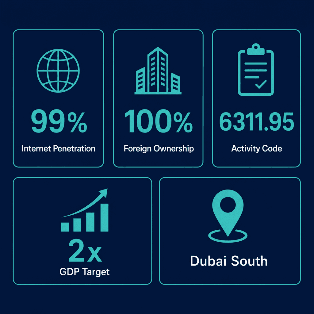 Infographic: Start a Internet Content Provider Business in Dubai