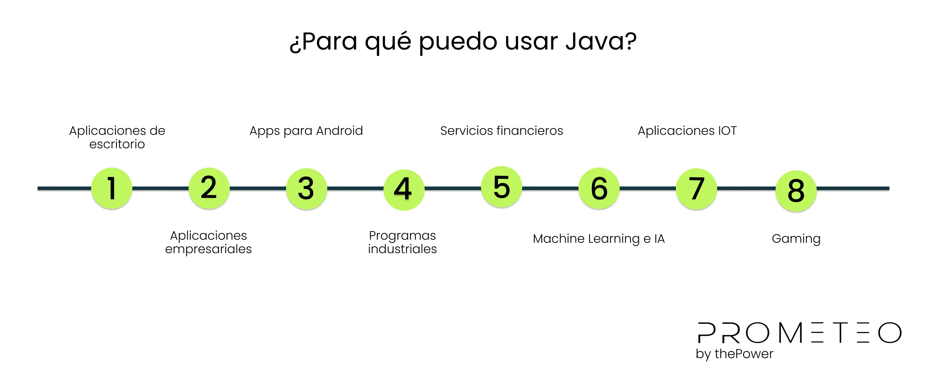 ¿Para qué puedo usar Java? 