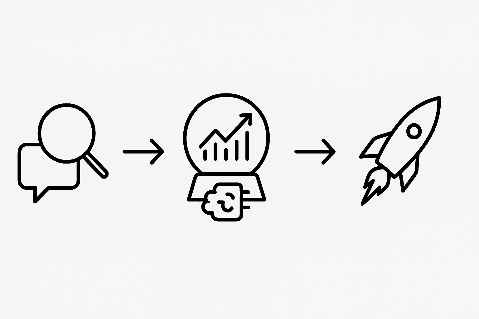 Flow diagram showing the progression from monitoring to predictive GEO to tiny model integration