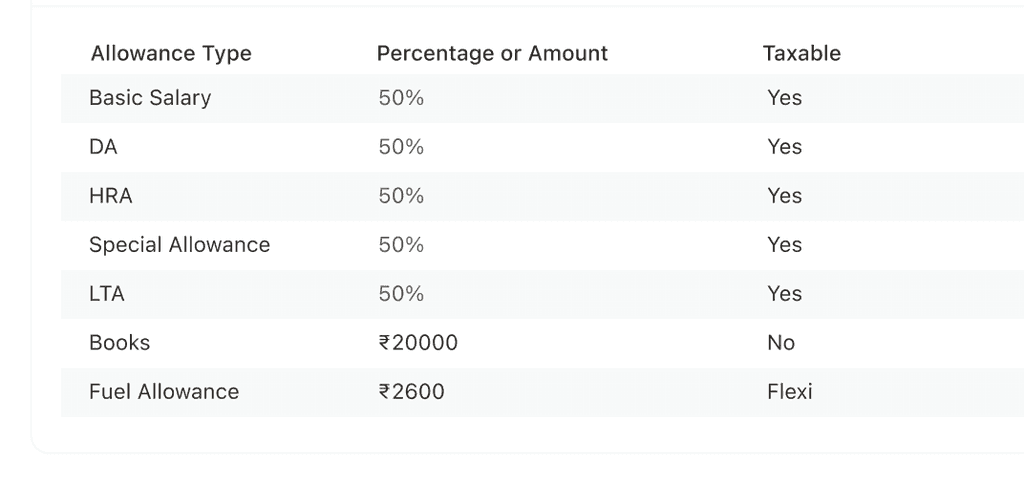 payroll components