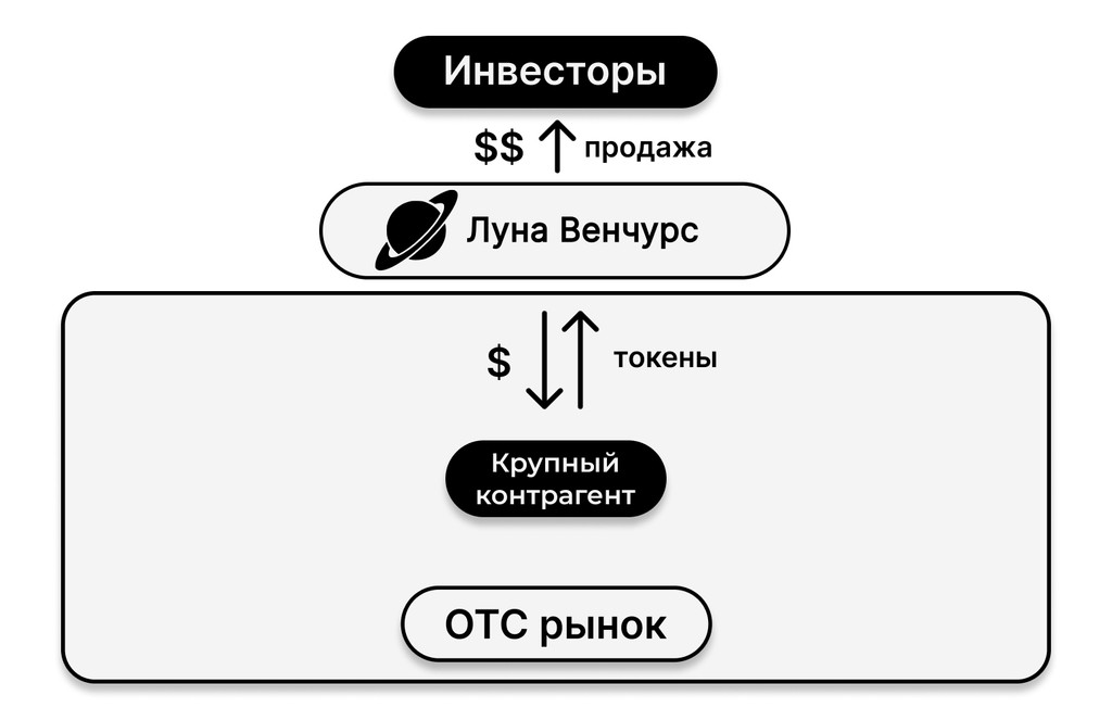 workflow_scheme_step_4