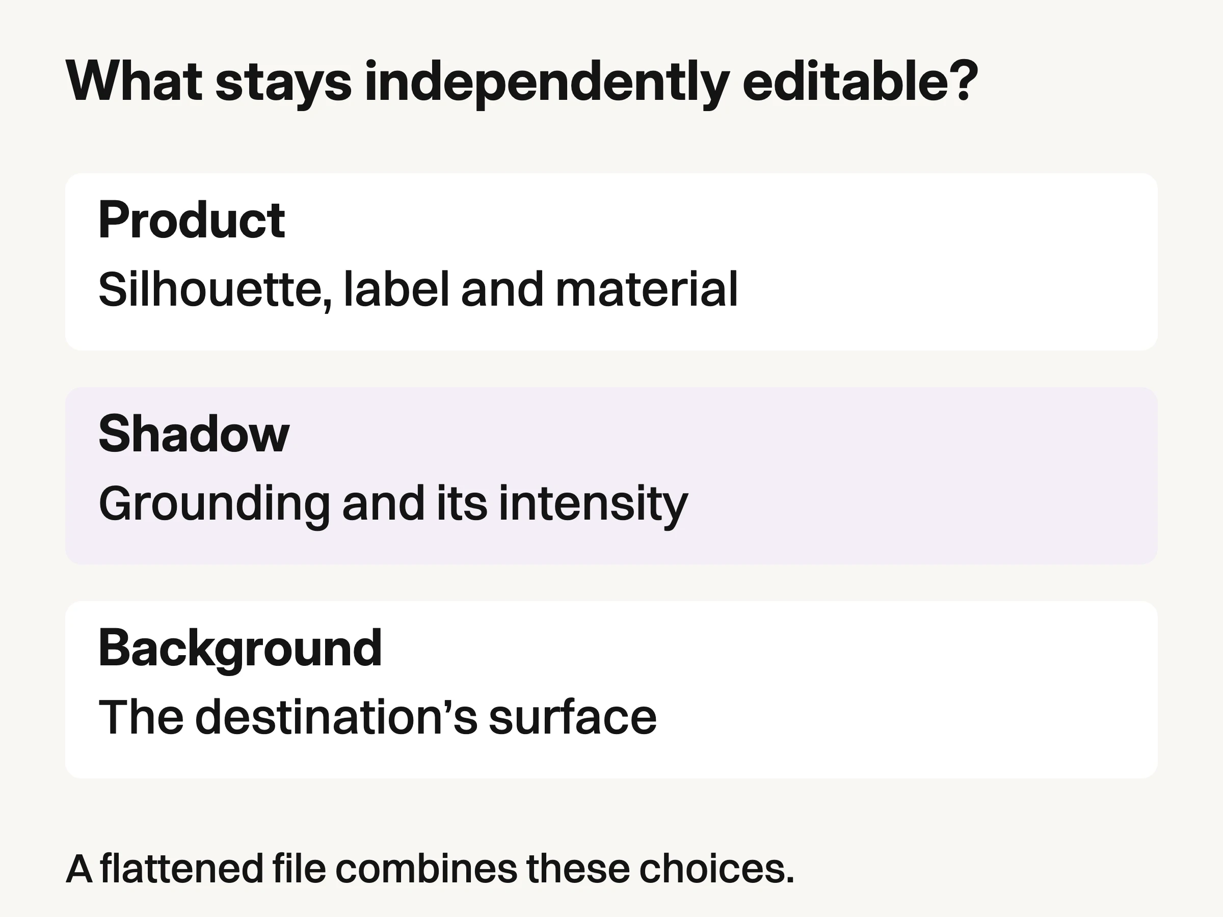 Three blocks identify product, shadow and background as separately specified editing responsibilities