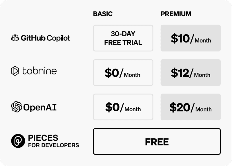 A price comparison chart of the four tools discussed in this article. 