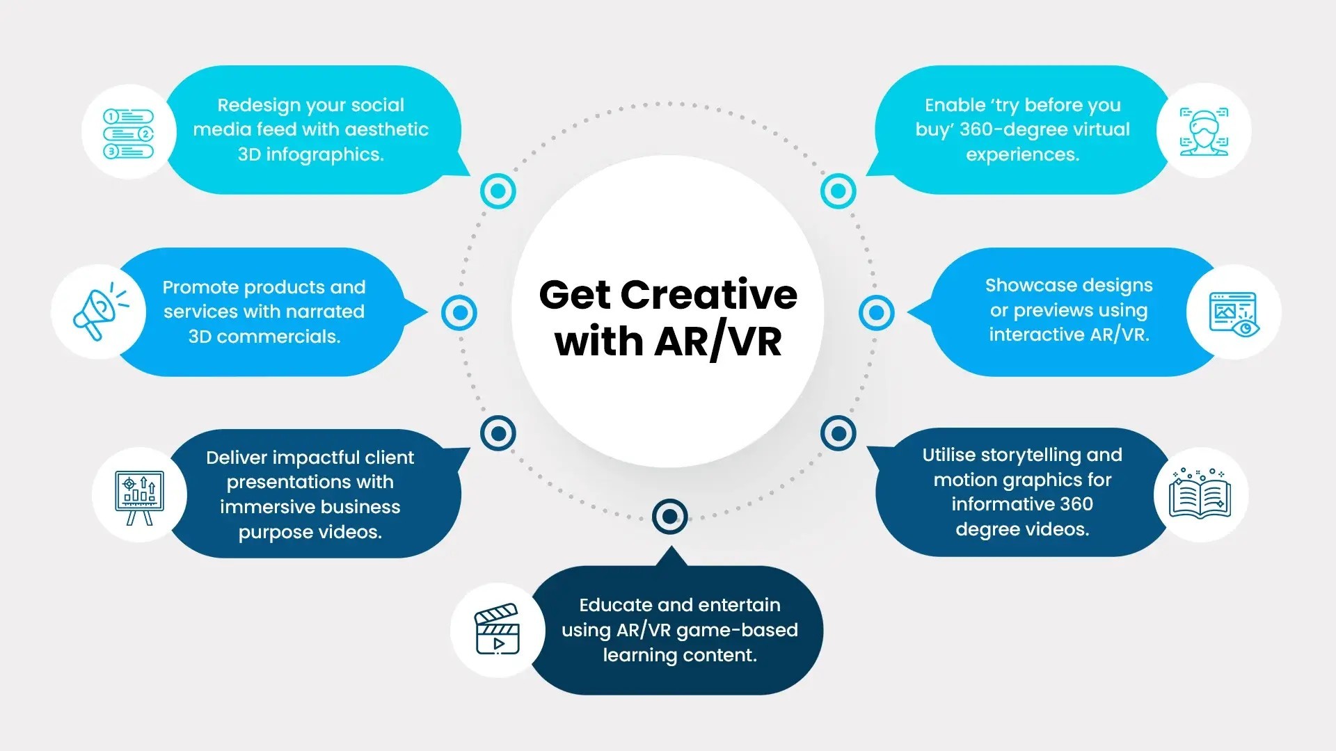 An infographic of benefits titled "Get Creative with AR/VR" in the center, surrounded by seven suggestions in speech bubble shapes. Suggestions include redesigning social media, promoting products, engaging clients, using storytelling, interactive experiences, showcasing designs, and immersive learning.