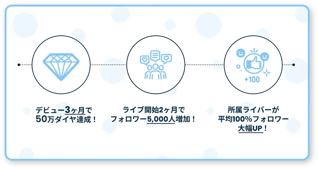実績多数・お任せください