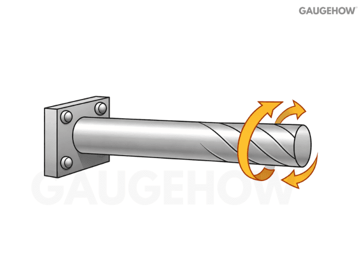 torsion in shaft diagram