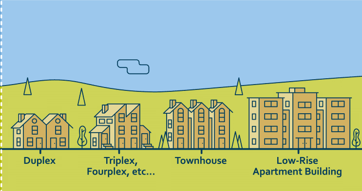 MIssing middle housing examples