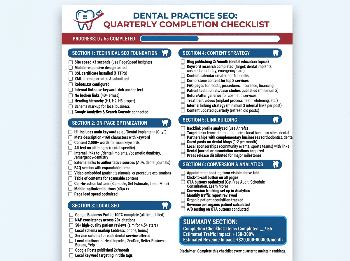 Dental practice revenue growth chart