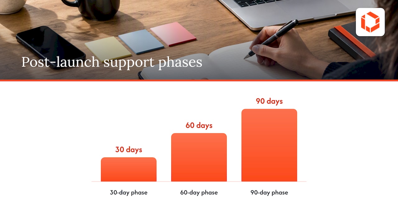7. No launch, handover, or post-launch support plan — overview diagram