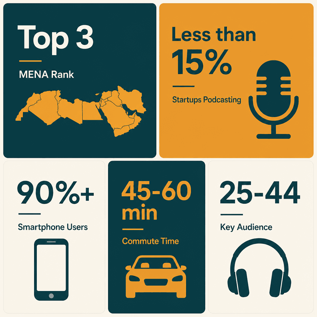 Infographic: The Power of Podcasting for Startups in the UAE