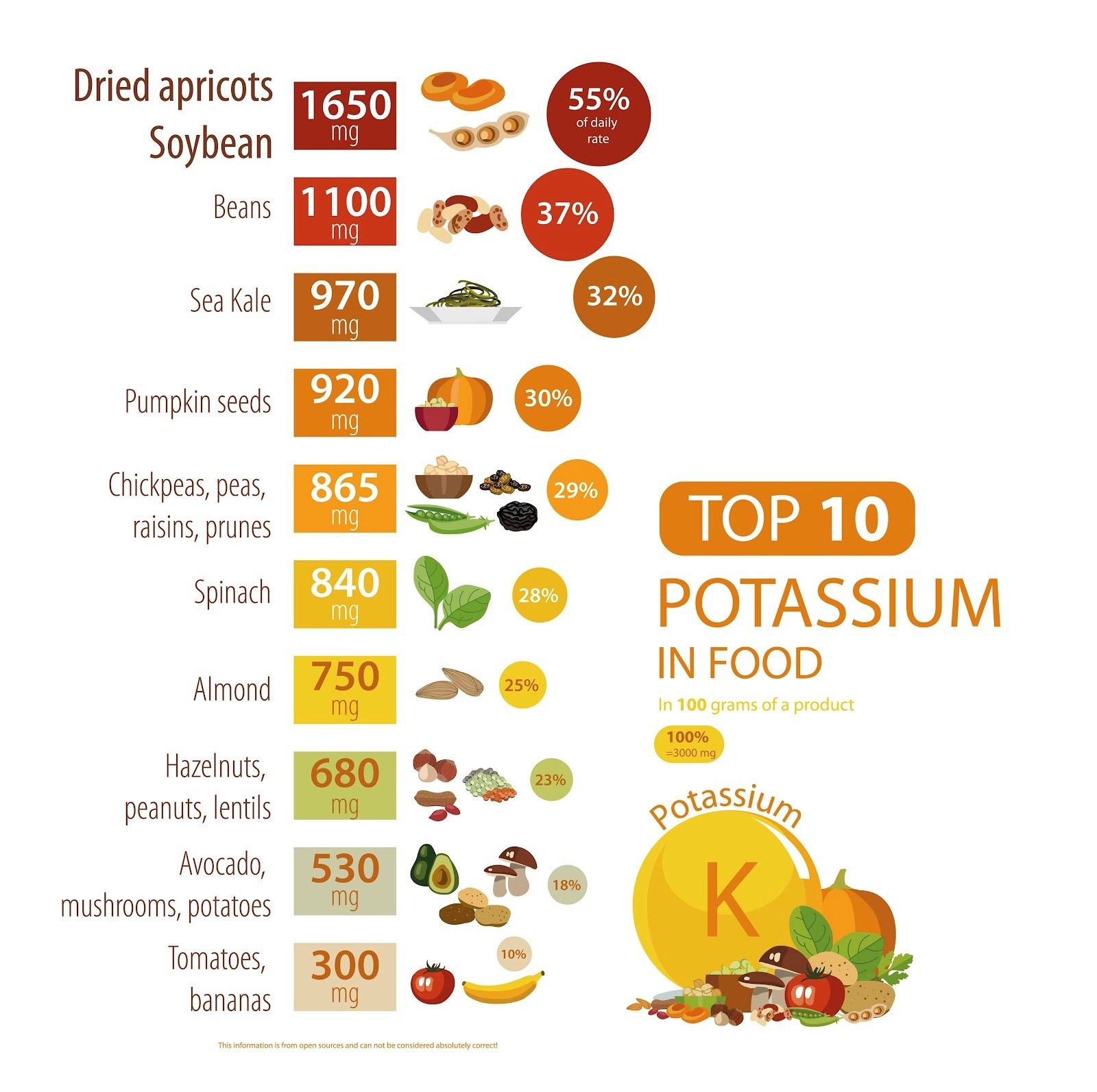 Image of potassium rich foods