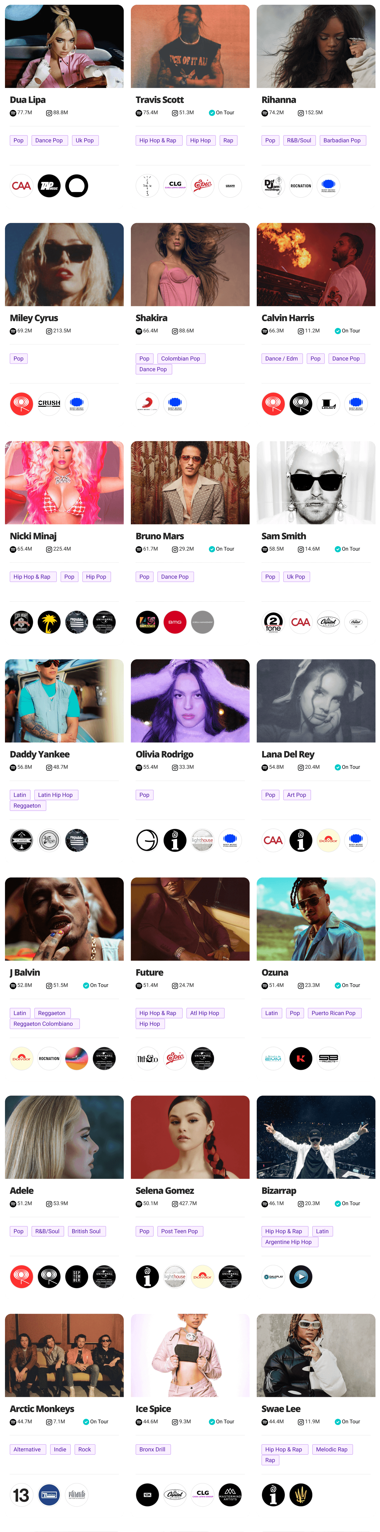 booking agency WME's artist roster
