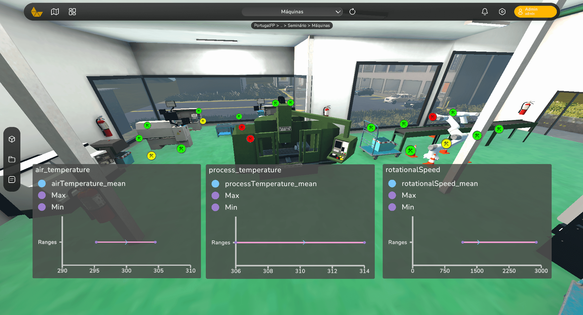 Gemelo digital de la sala de máquinas, con iconos de estado y gráficos para una analítica visual