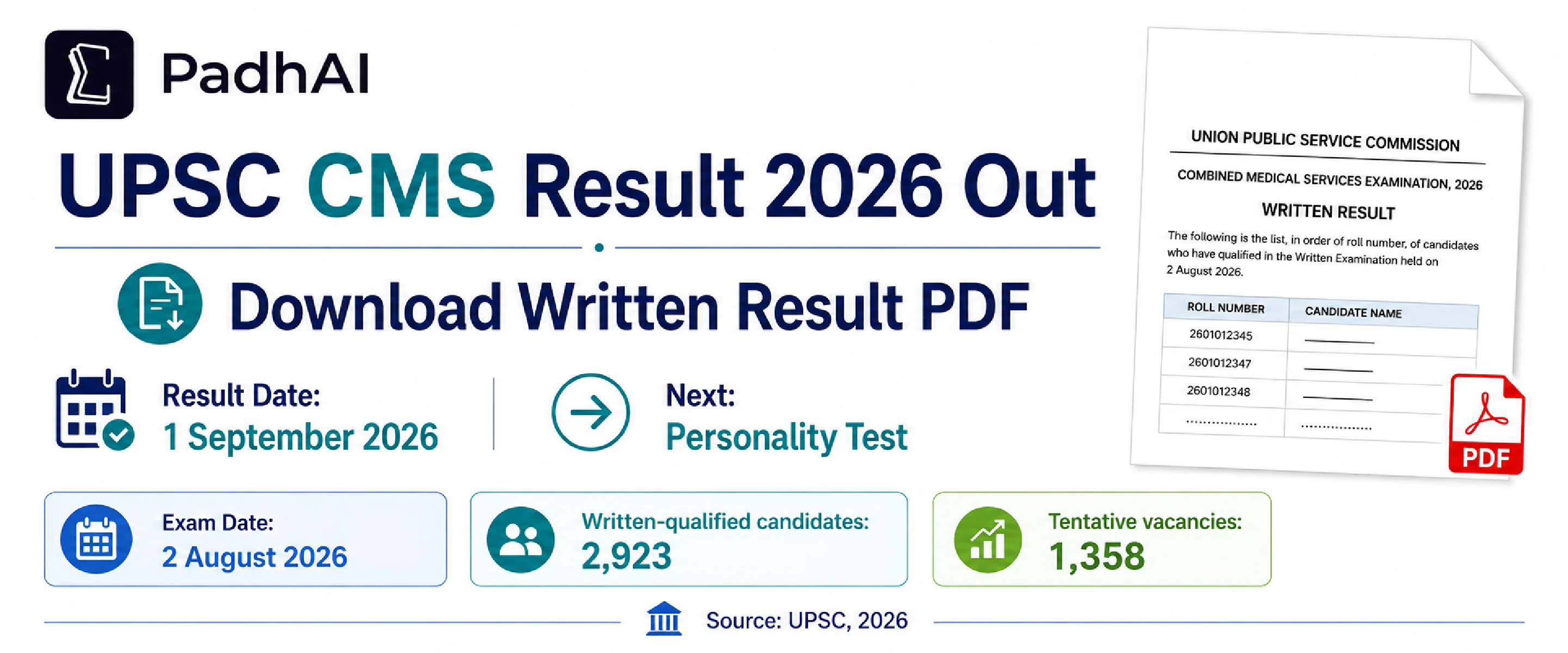UPSC CMS Result 2026 written result PDF, qualified candidates and Personality Test next steps