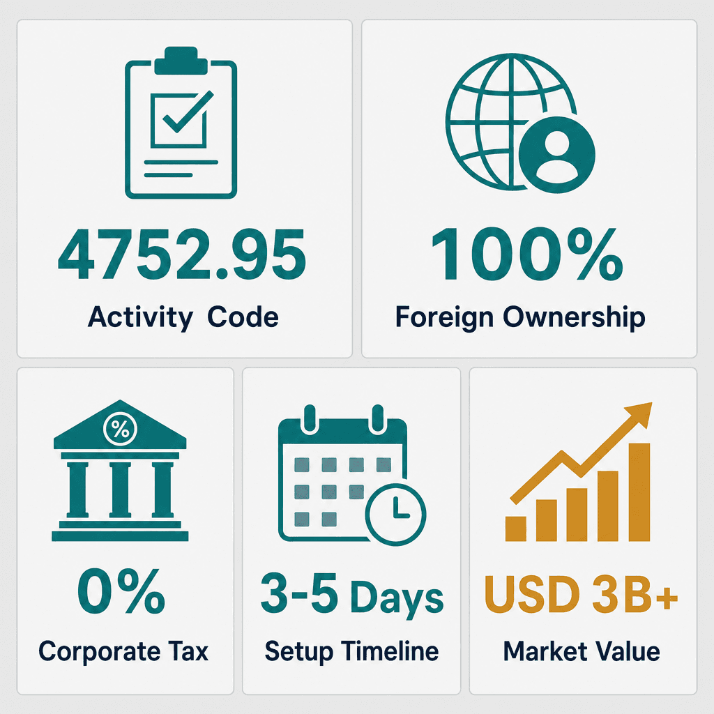 Infographic: Paper Trading License in Dubai