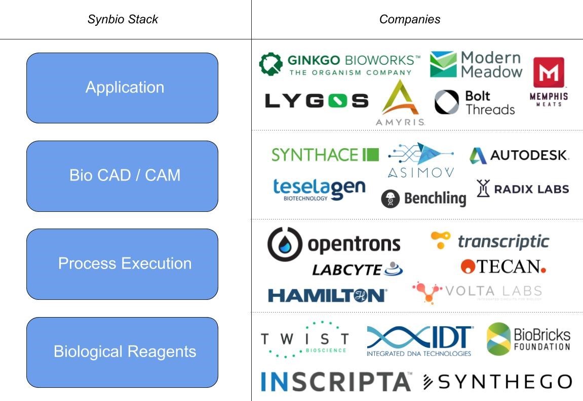 synbio stack