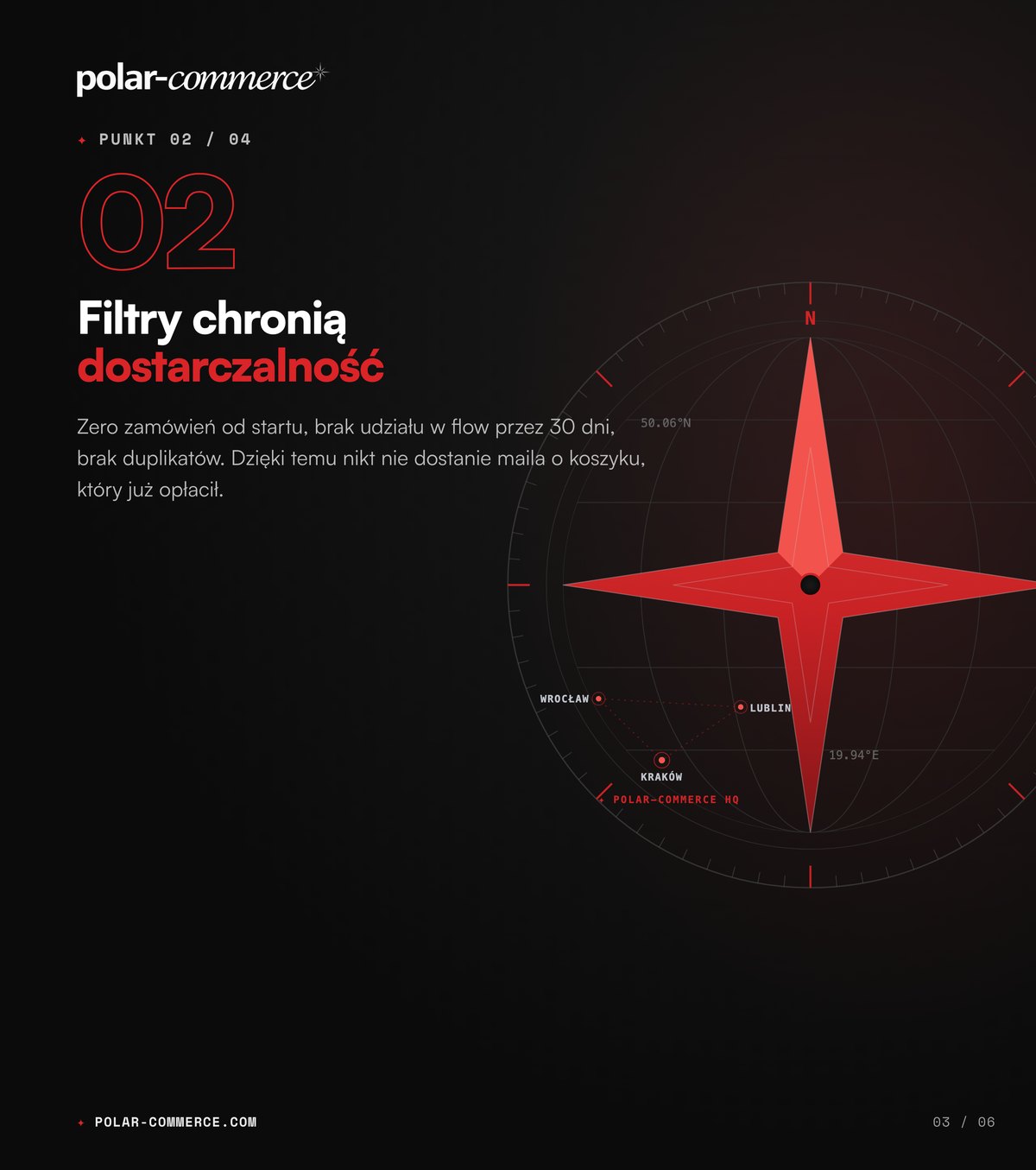Filtry chronią dostarczalność — Polar-Commerce