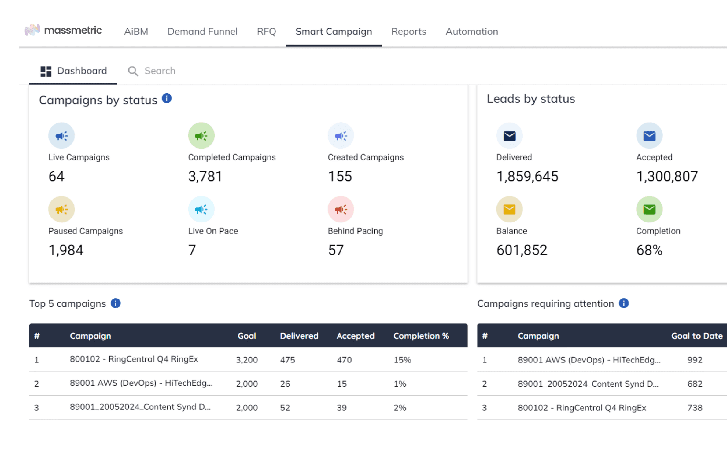 AI-driven marketing transforms data into revenue-generating opportunities