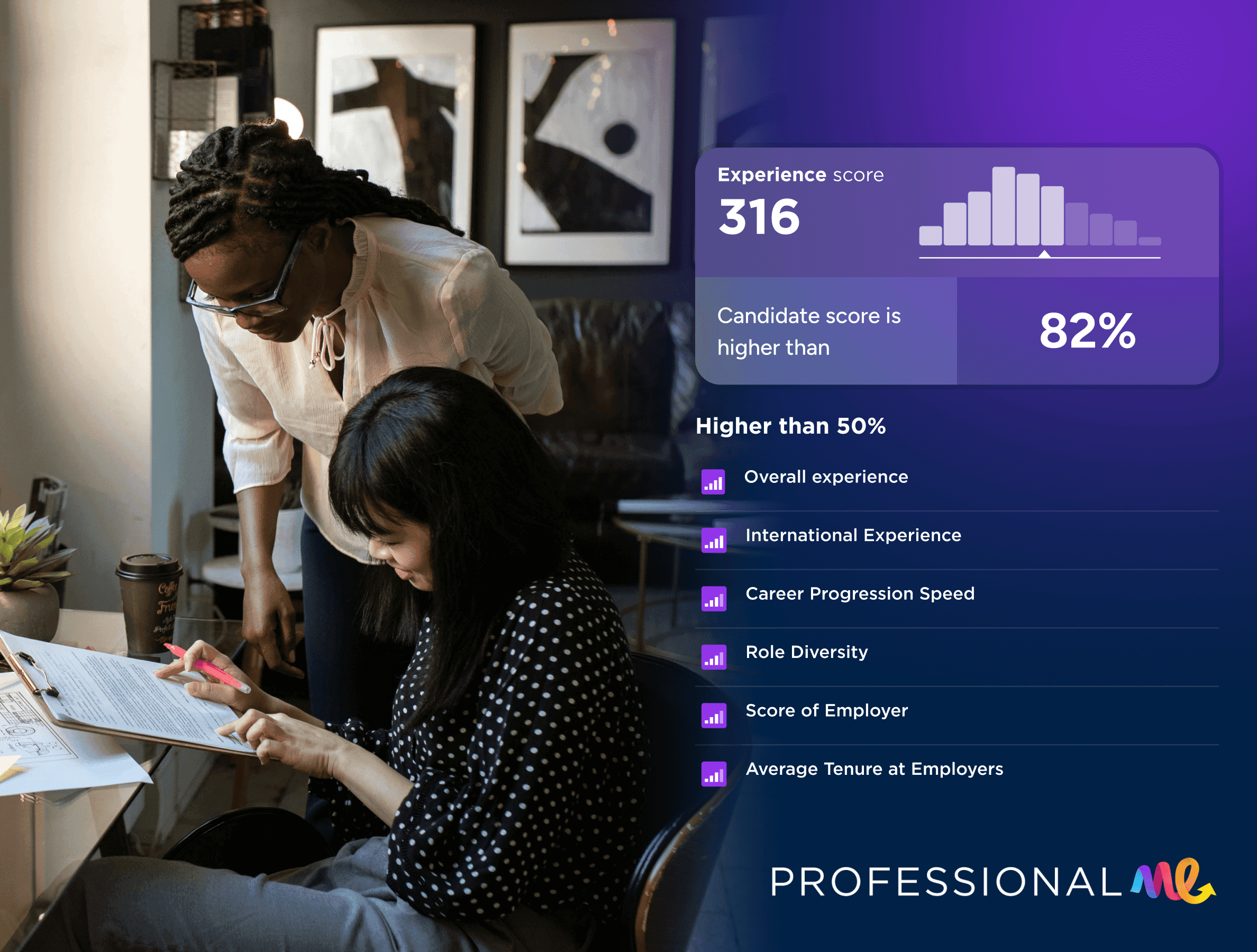 Professional.me AI asssited candidate analysis