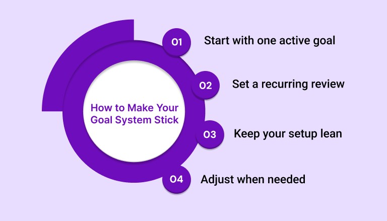 How to Make Your Goal System Stick