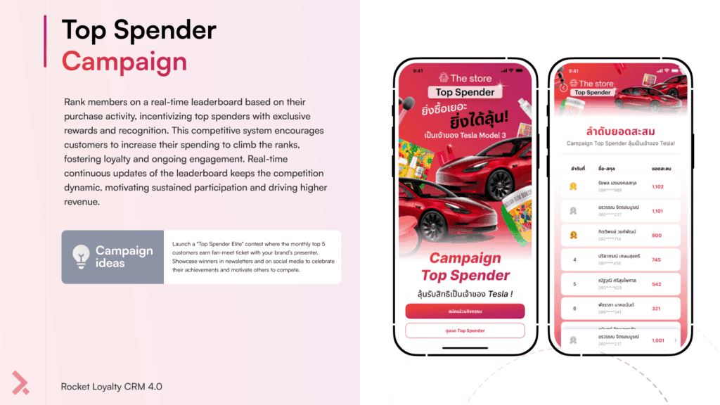 แคมเปญนี้มุ่งเน้นการส่งเสริมการซื้อสินค้าและการใช้จ่ายของลูกค้า โดยการให้รางวัลแก่ลูกค้าที่มียอดใช้จ่ายสูงสุดในช่วงเวลาที่กำหนด 