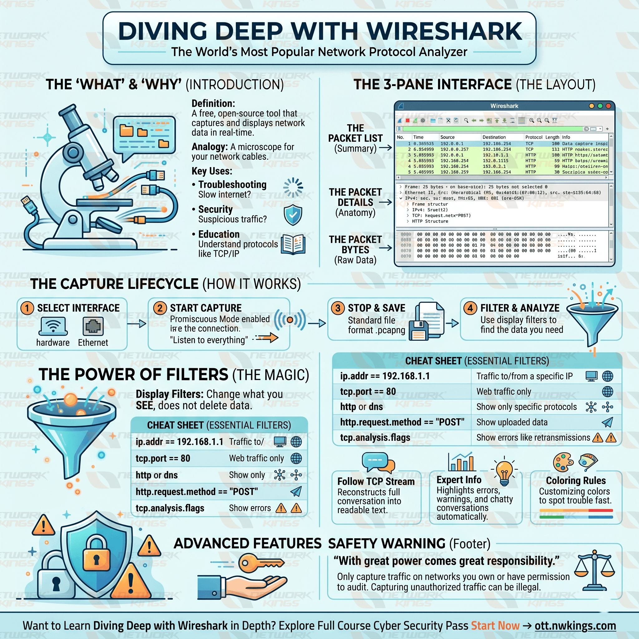 Wireshark