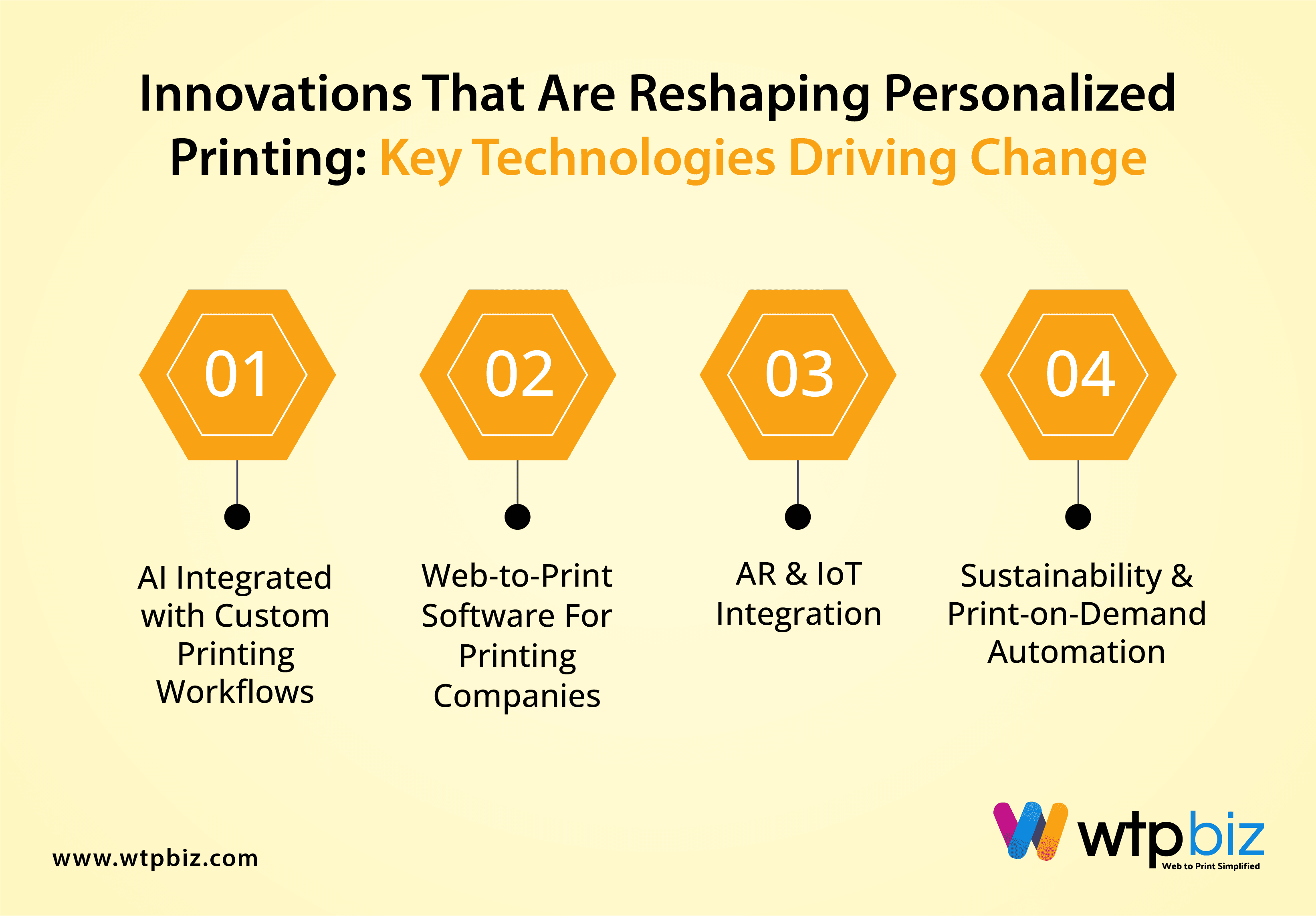 Important innovation reshaping personalized printing