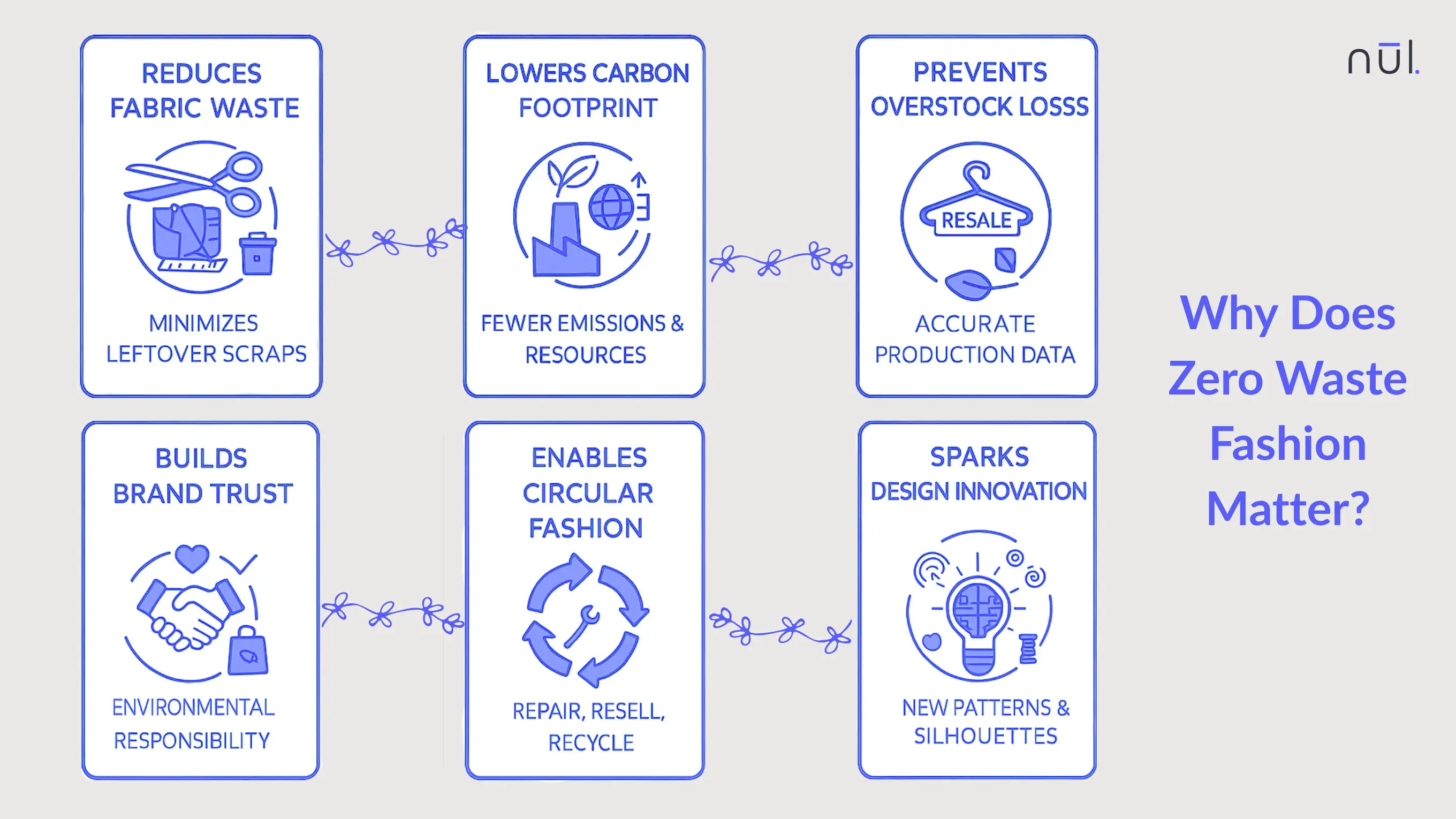 Why Does Zero Waste Fashion Matter?