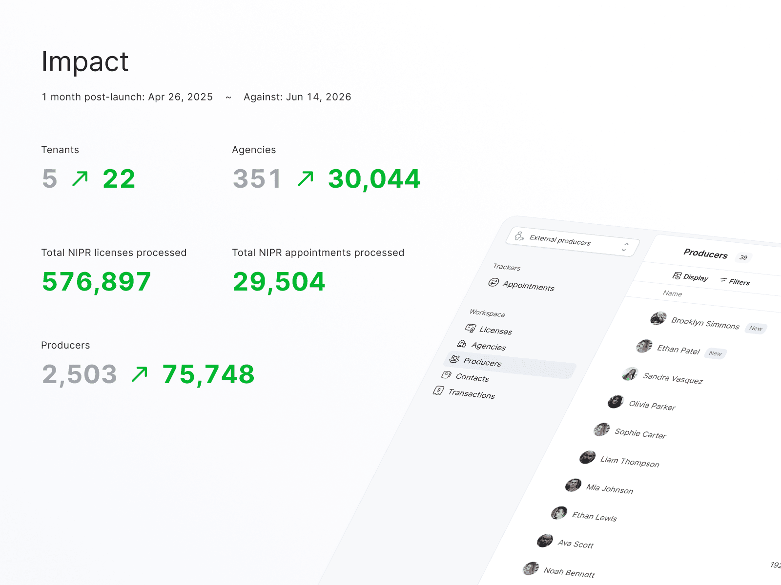 Producerflow outcomes