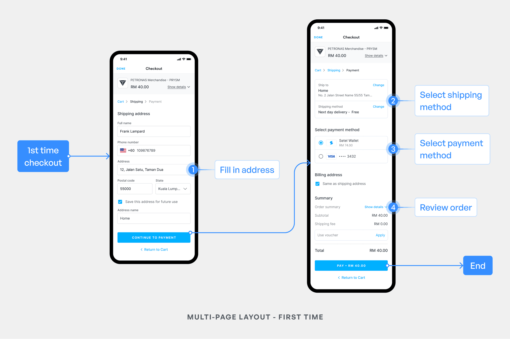 Screen of multi-page layout for first-time customers
