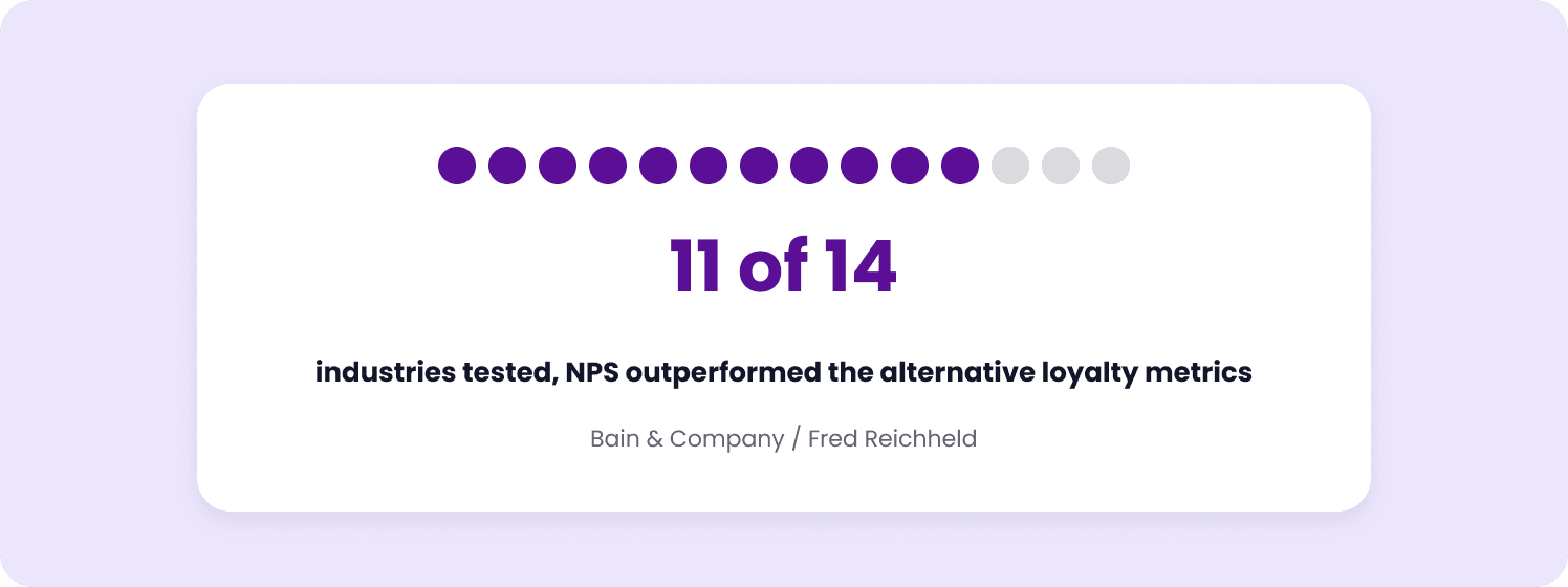 nps research by bain & company