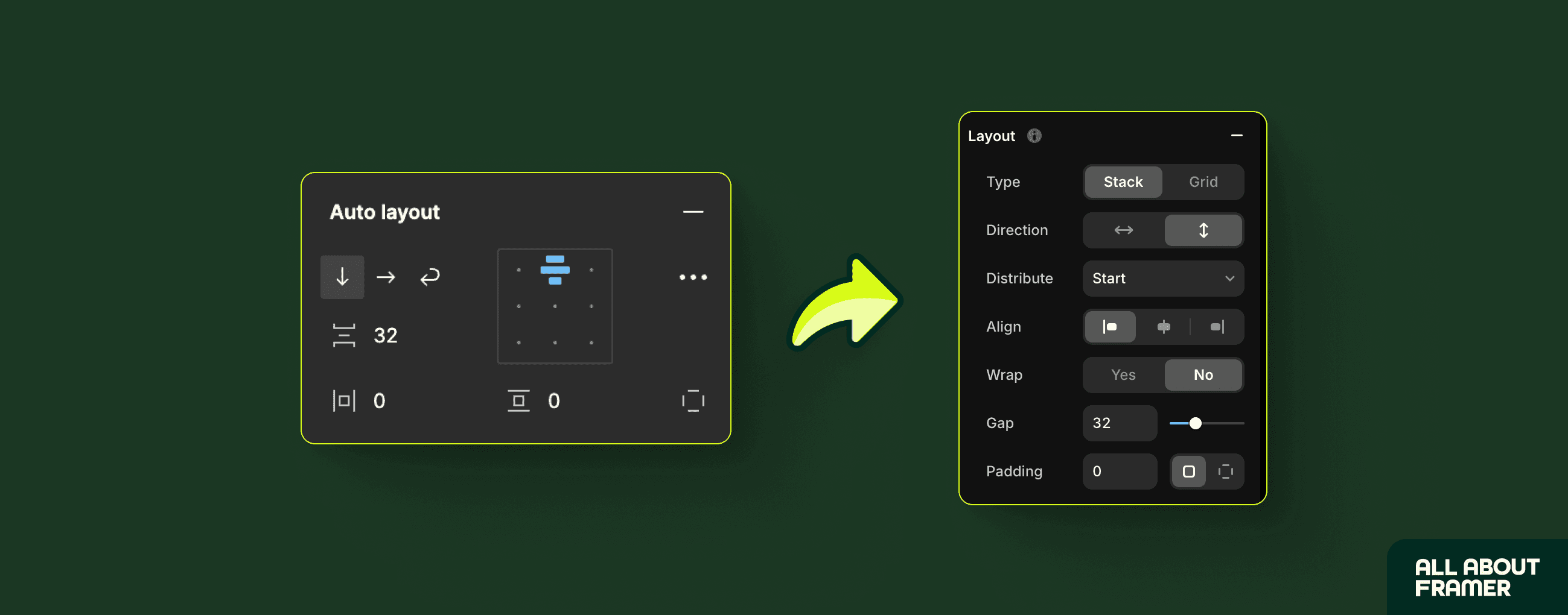 Auto layouts in Figma vs Stacks in Framer