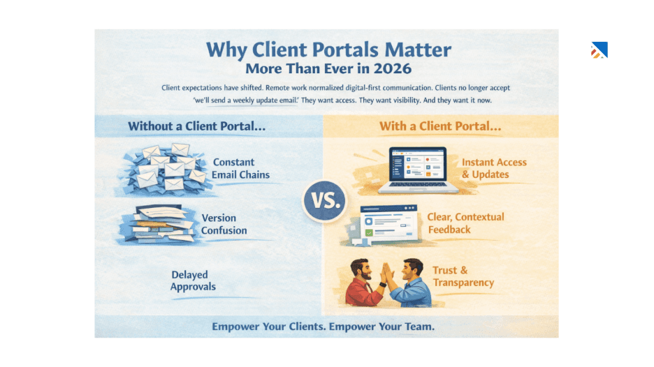 Why Client Portals Matter More Than Ever in 2026&nbsp;