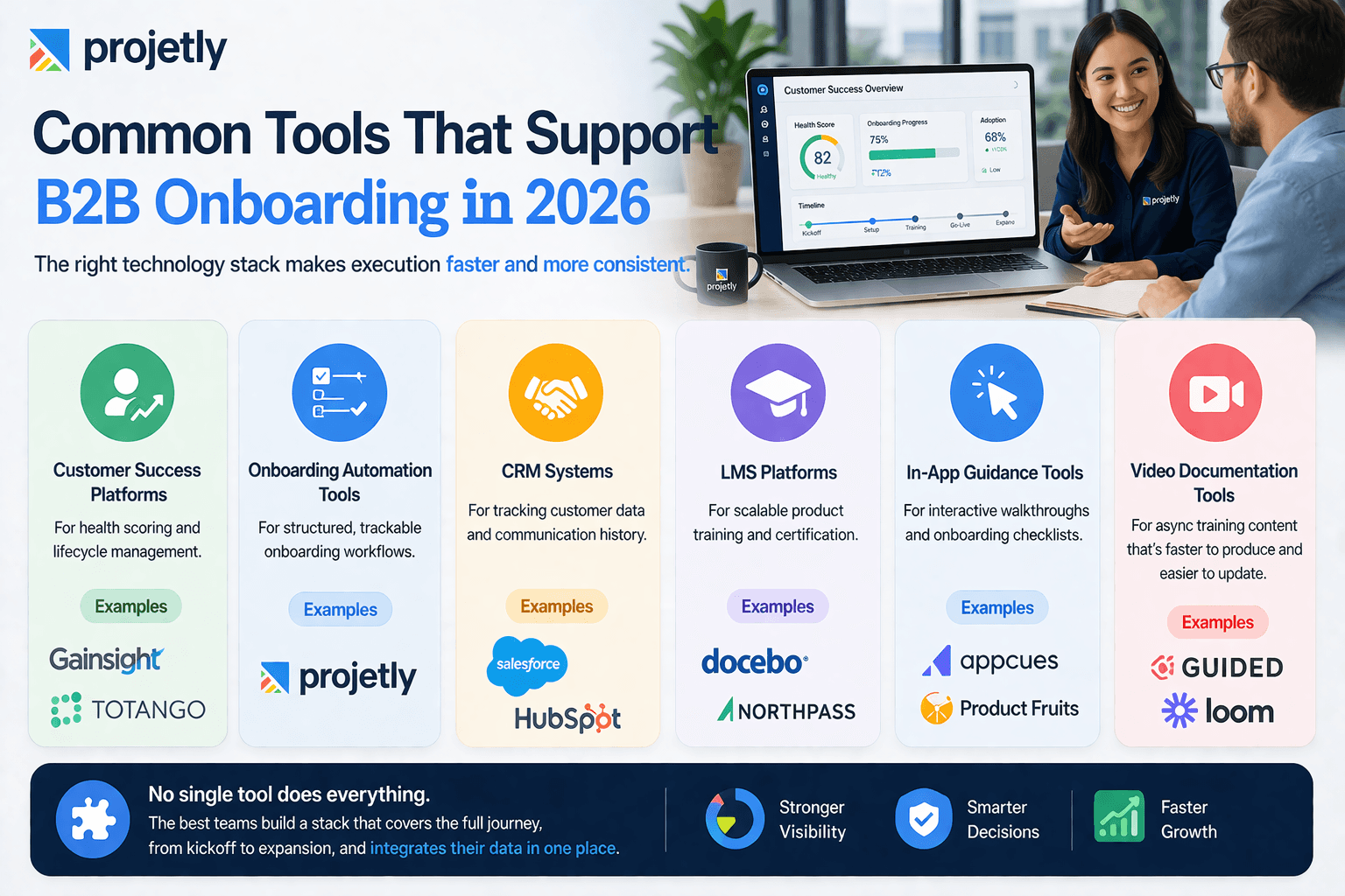 Common Tools That Support B2B Onboarding in 2026&nbsp;