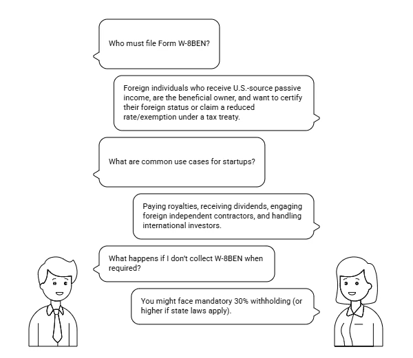 Who Must File Form W-8BEN?