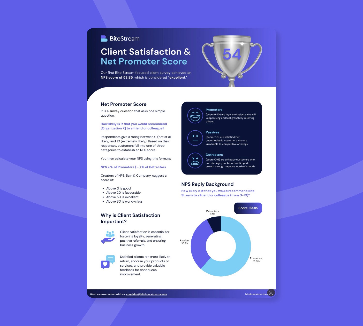 Client satisfaction document Bite Investments