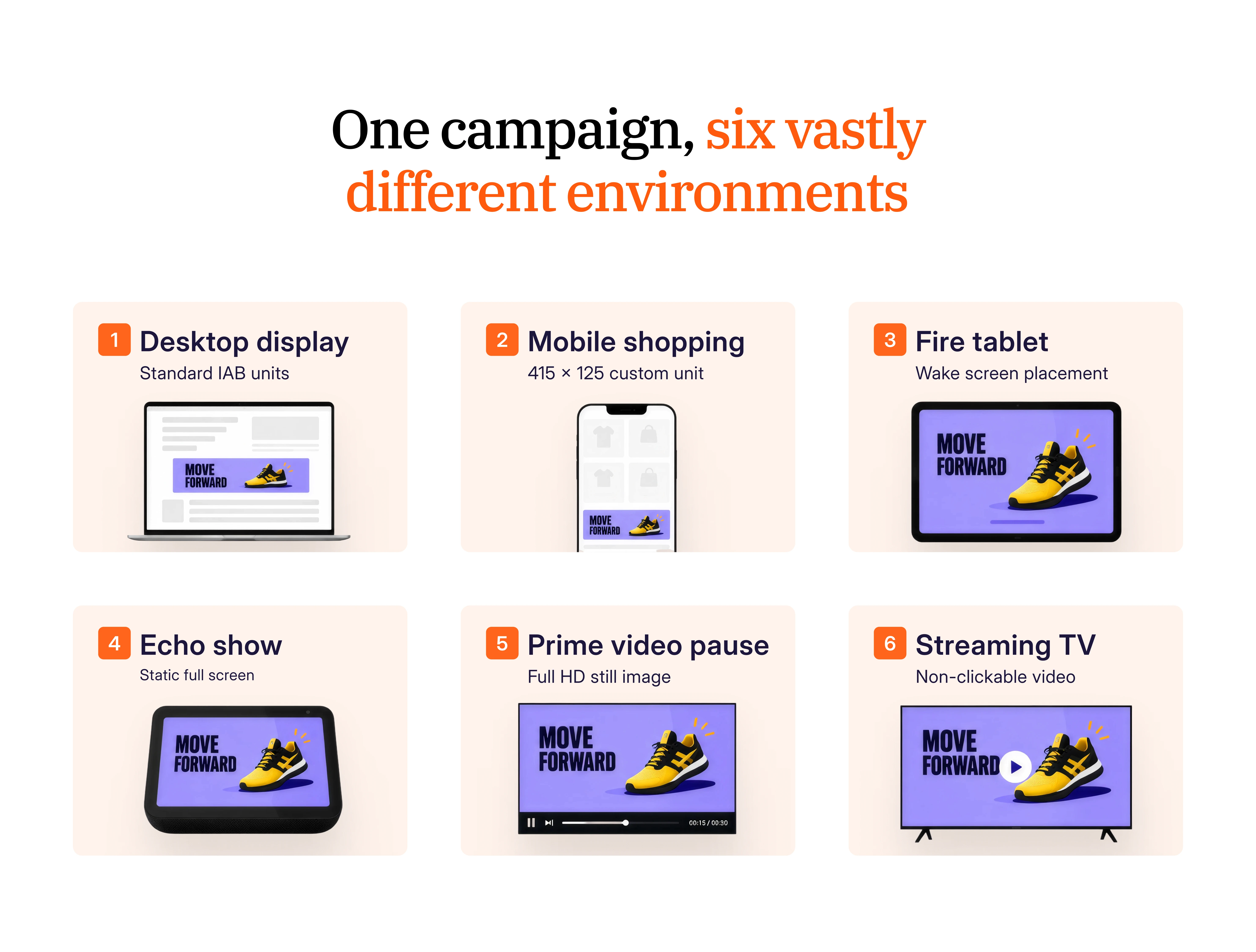 Six Amazon DSP environments from desktop display to Streaming TV, each with its own format