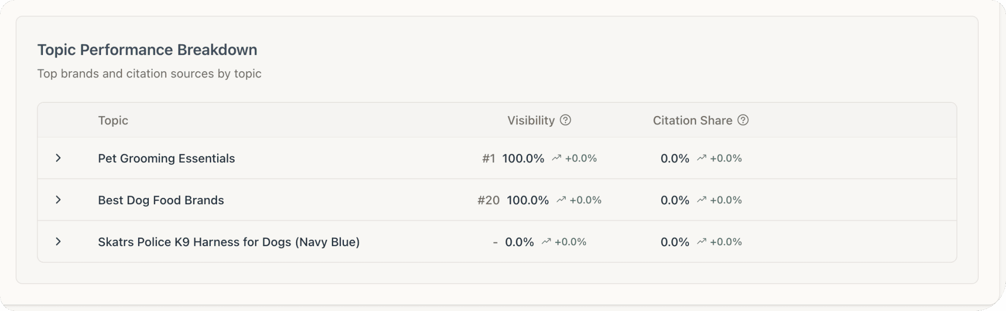 Image of real time performance reporting