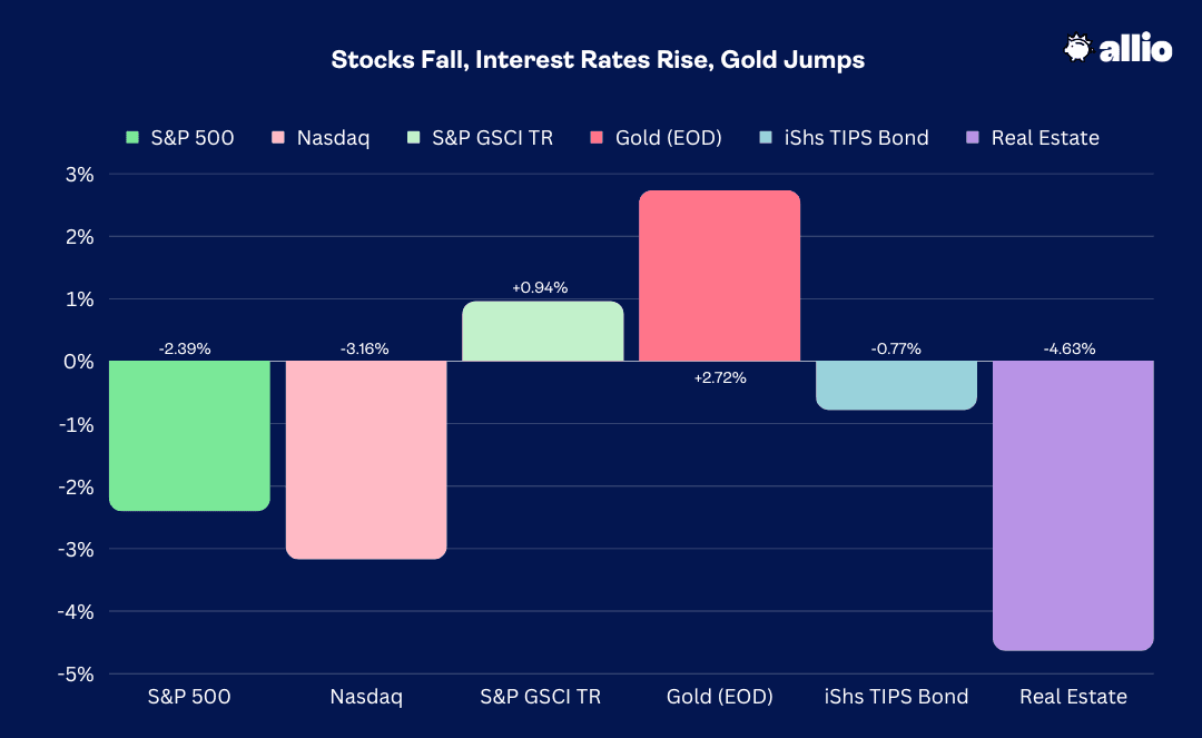 Stocks Fall