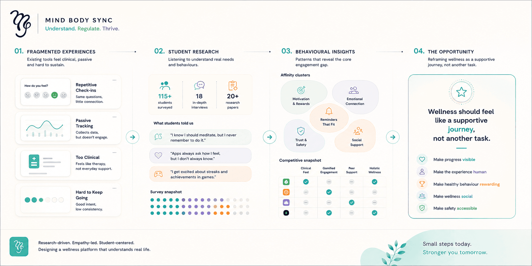 Pricing Page