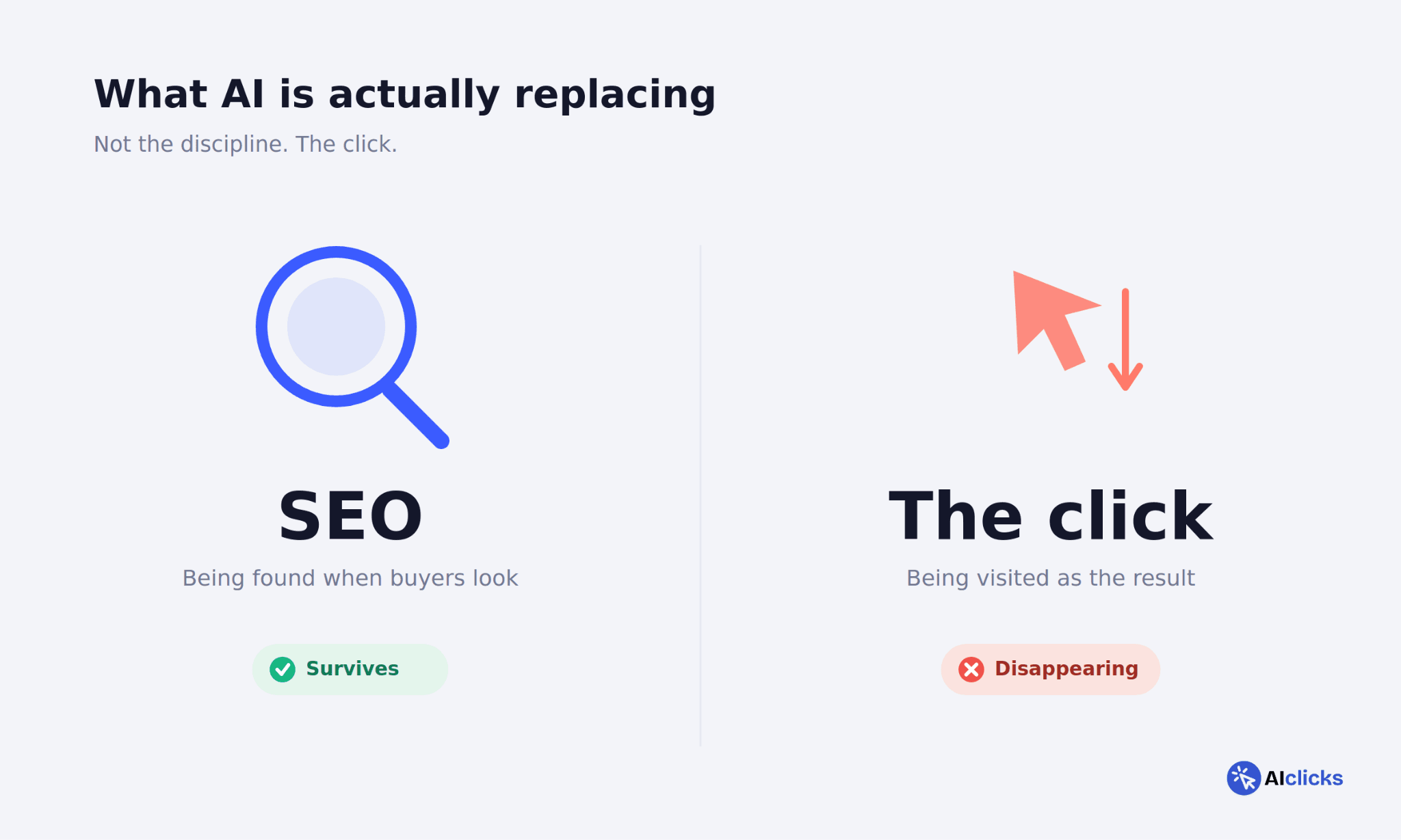 what ai is actually replacing