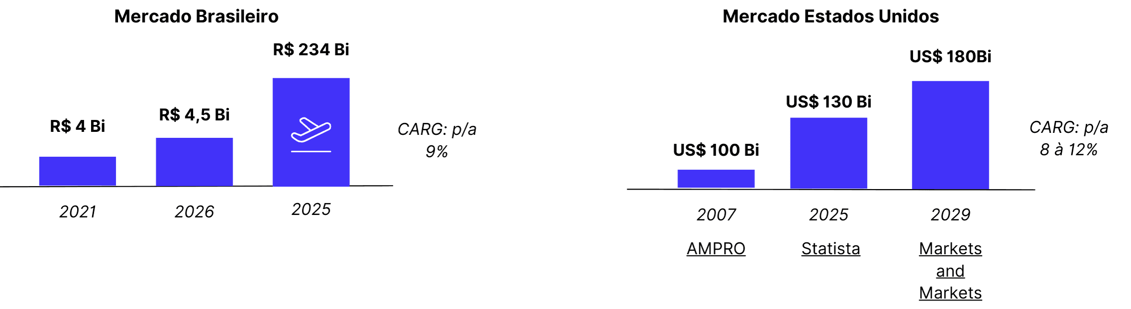 Marketing de Incentivo - Brasileiro e Estados Unidos - Hub4pay