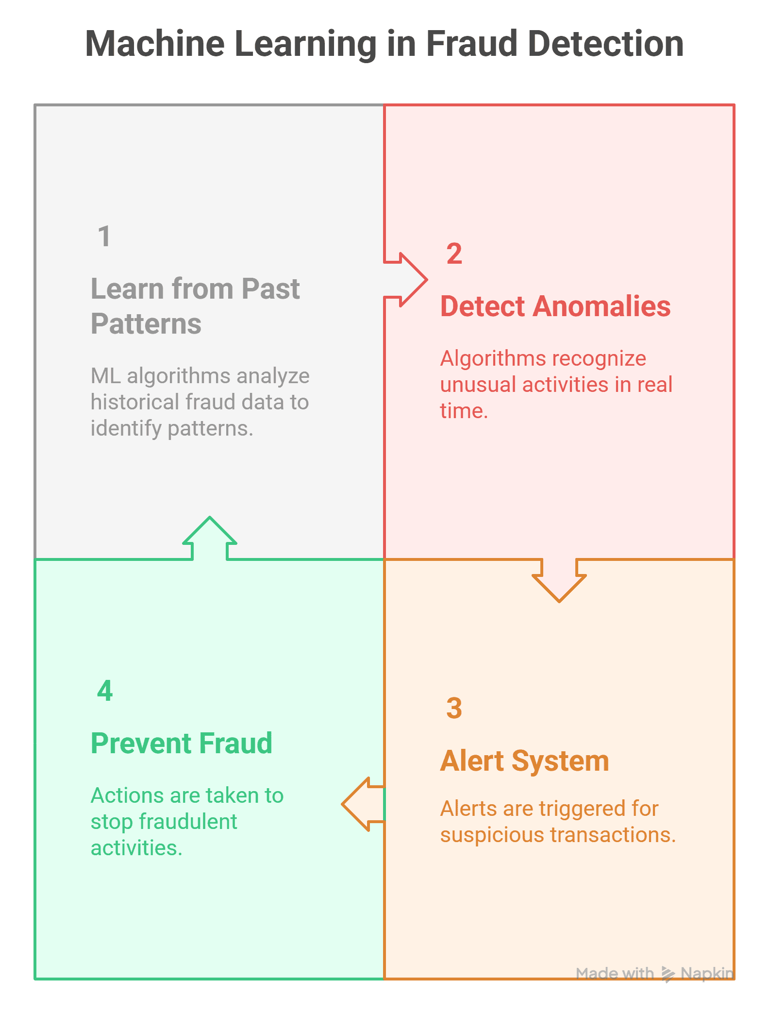 Machine Learning Use Cases in Retail visual selection 7