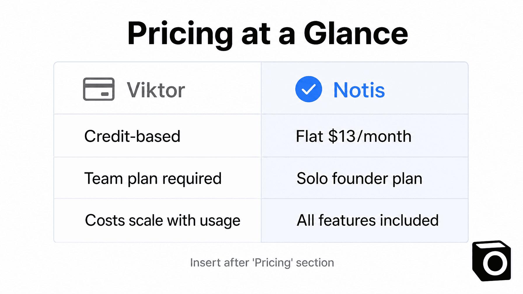 Insert after 'Pricing' section
