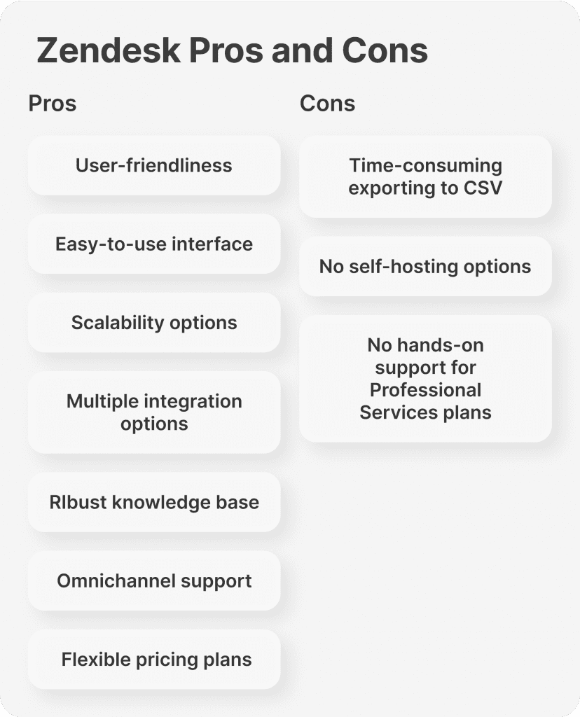 Zendesk Pros and Cons