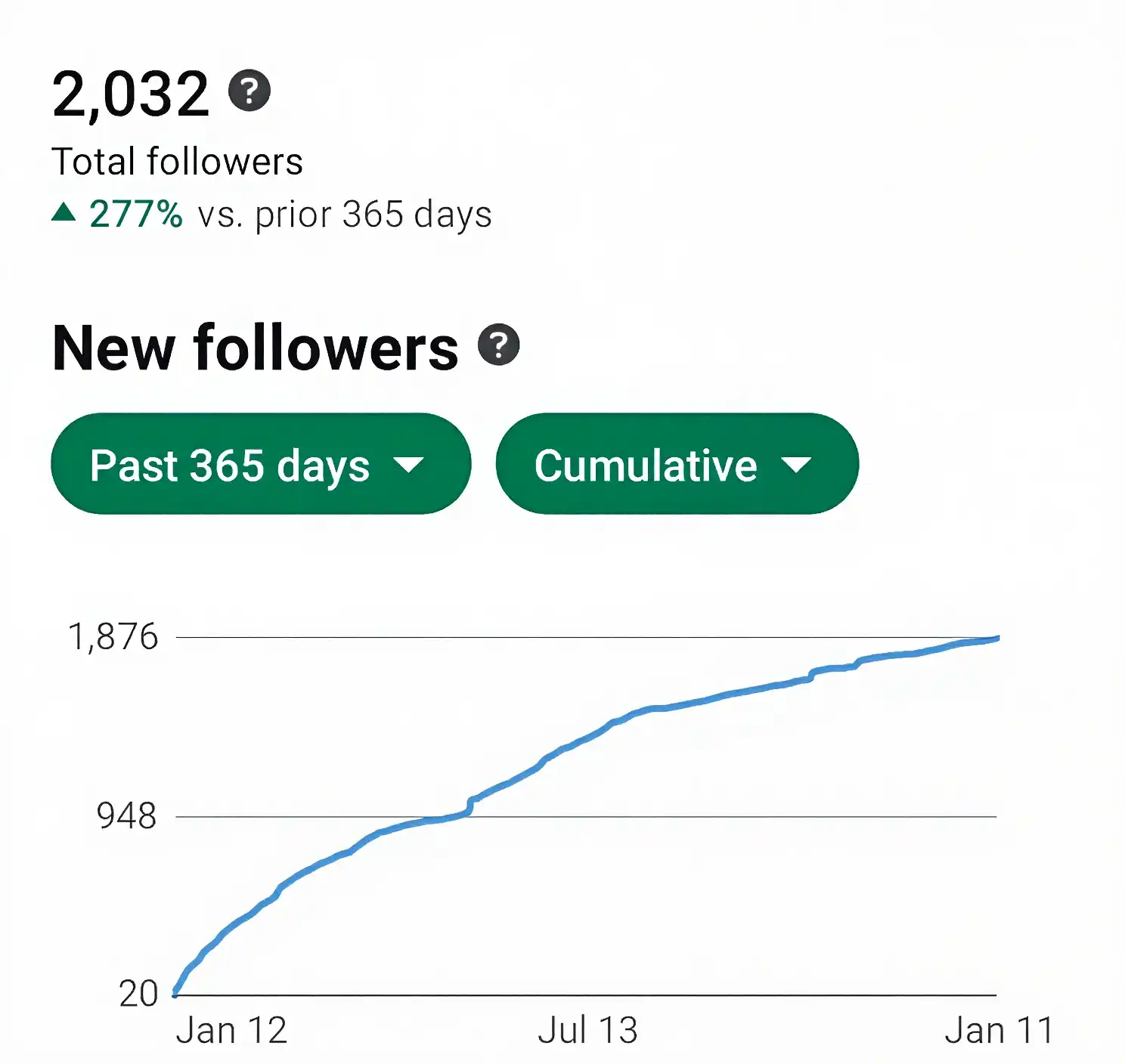 profile growth image 1